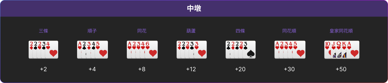 中墩
